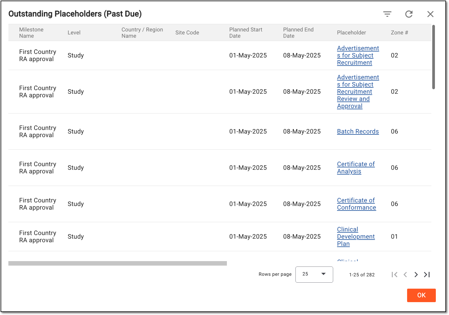 Studying past due placeholders via dialog