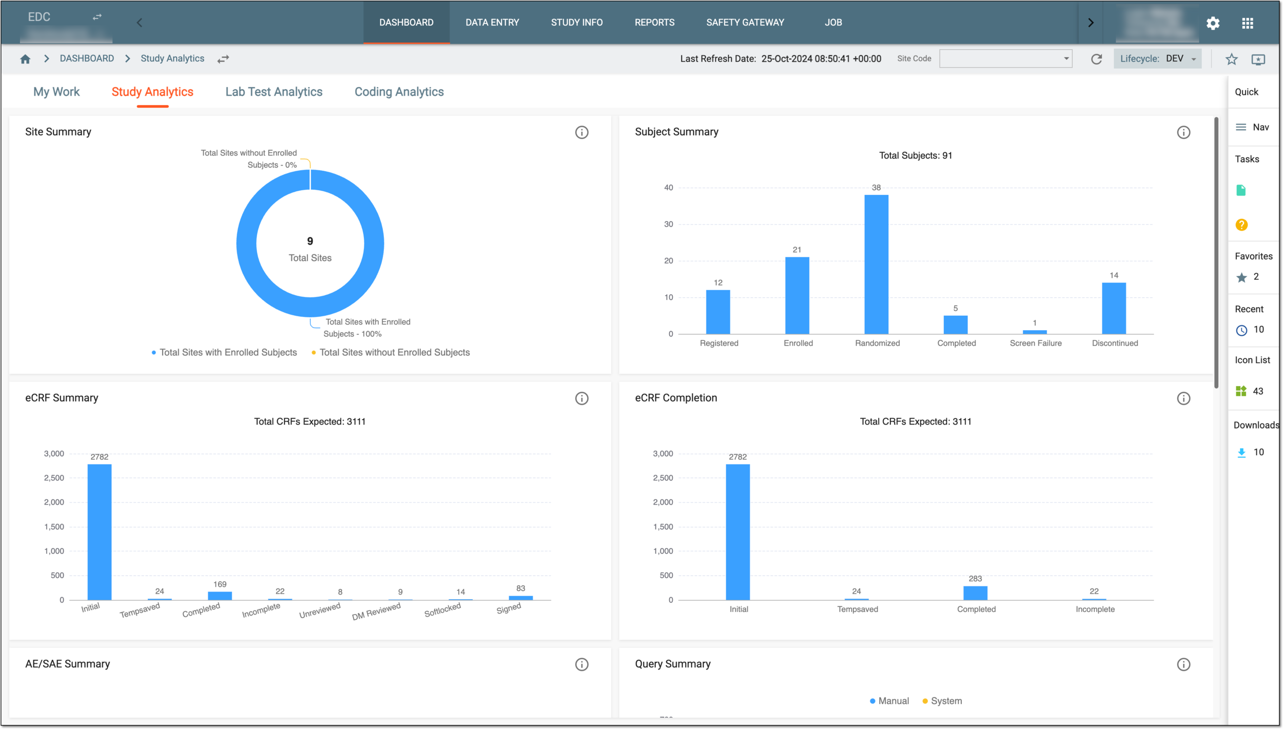 Dashboard page in EDC