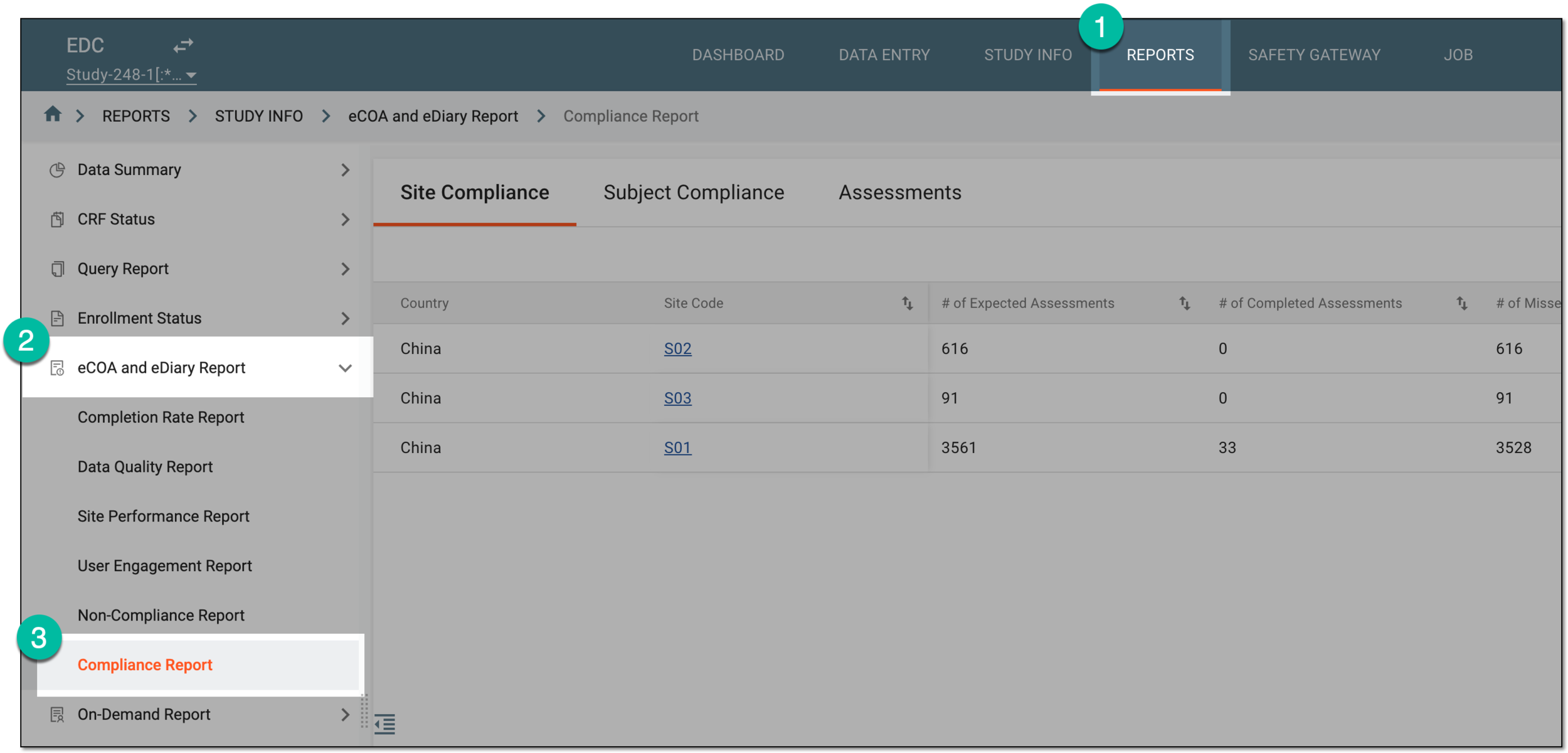 Accessing compliance report