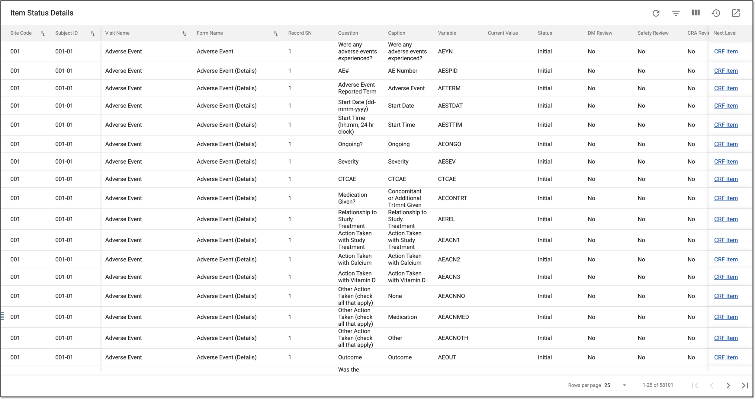 Analyzing record status details
