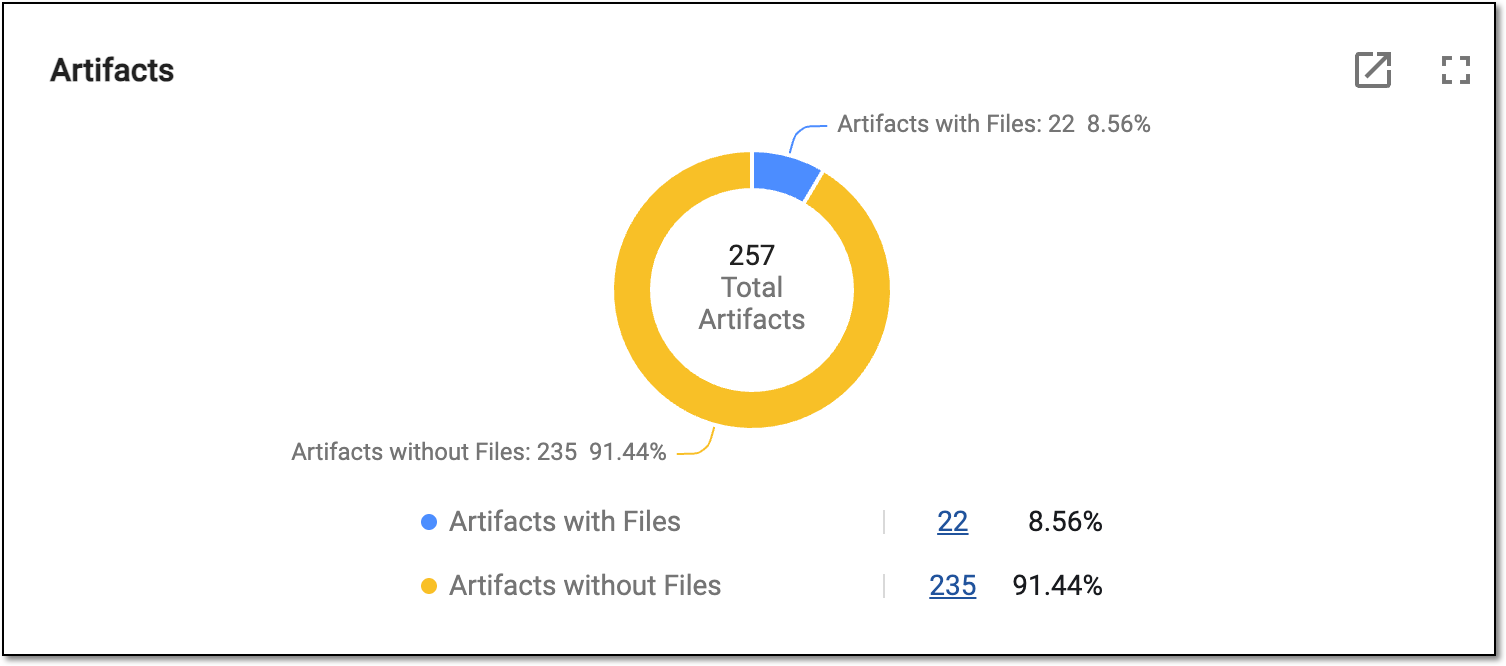 Analyzing artifact statistics