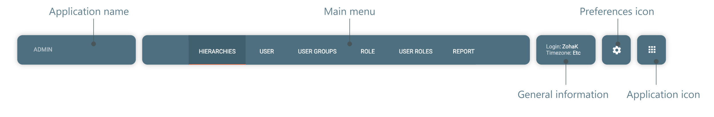 Application header elements