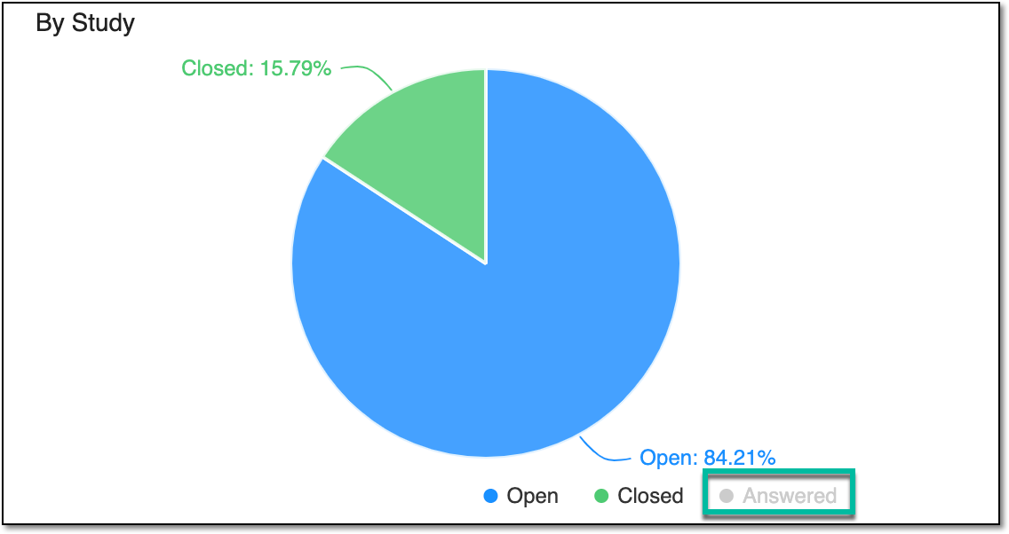 Hiding query statistics on chart