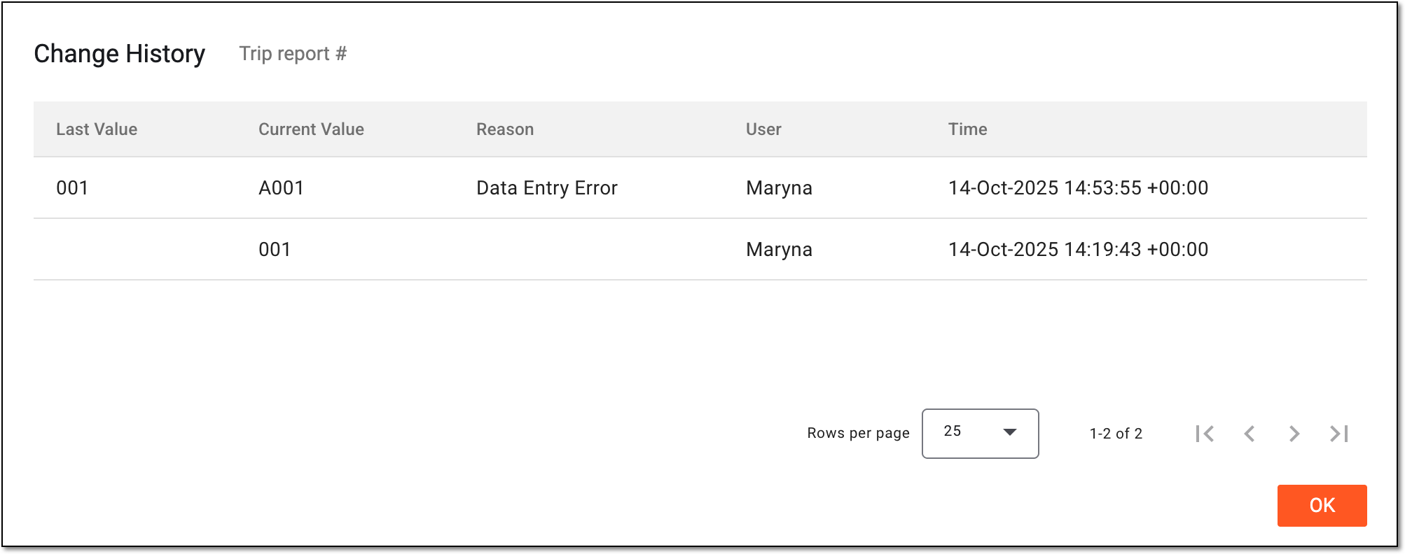 Analyzing change history for trip report record