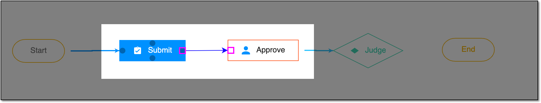 Connecting nodes