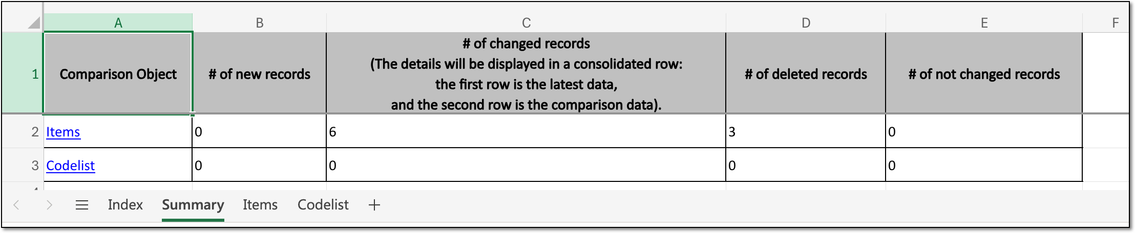 Example_of_exported_PD_template_versions_to_compare.png Example of exported PD template versions to compare