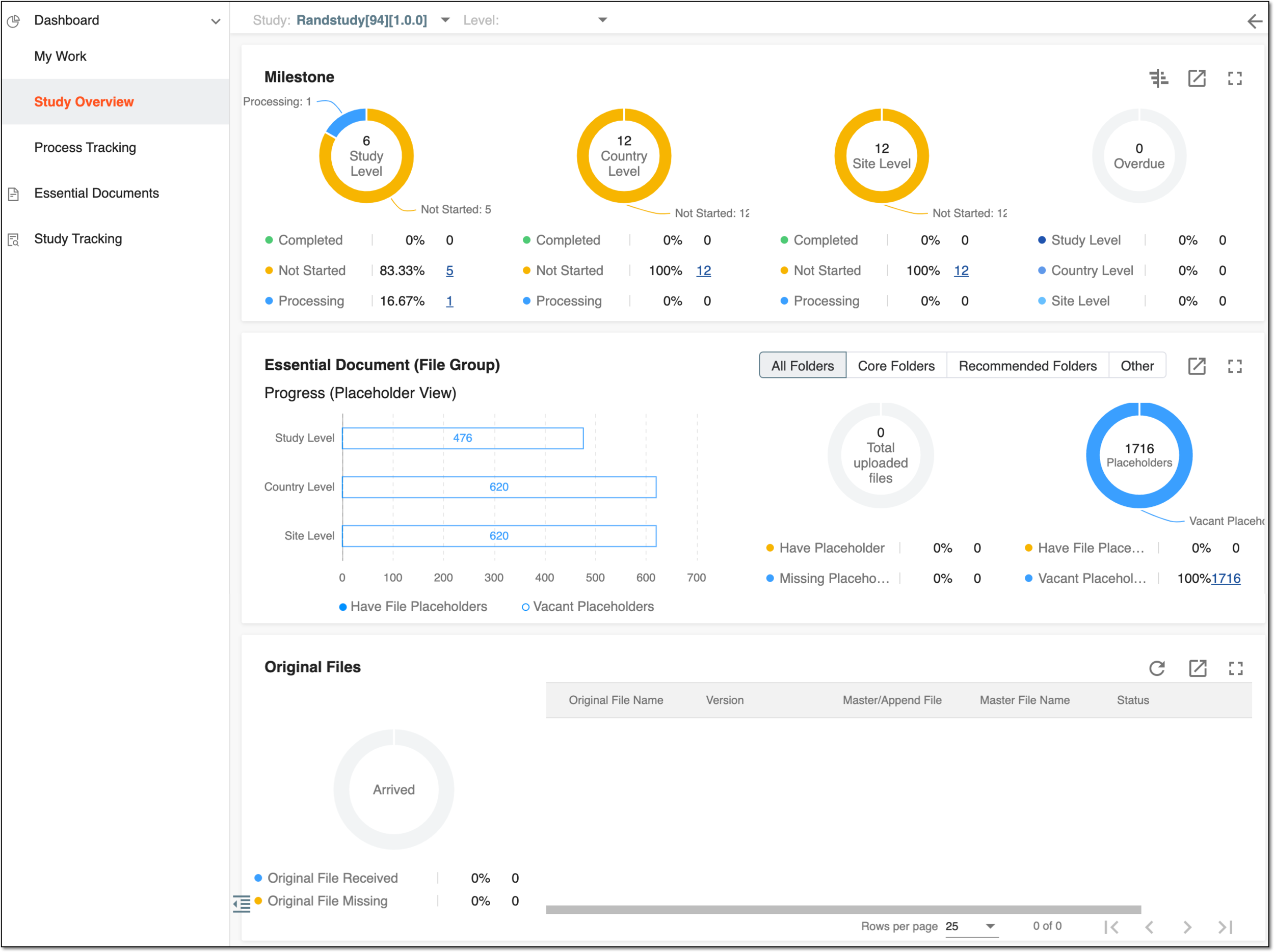 Analyzing study-overview data
