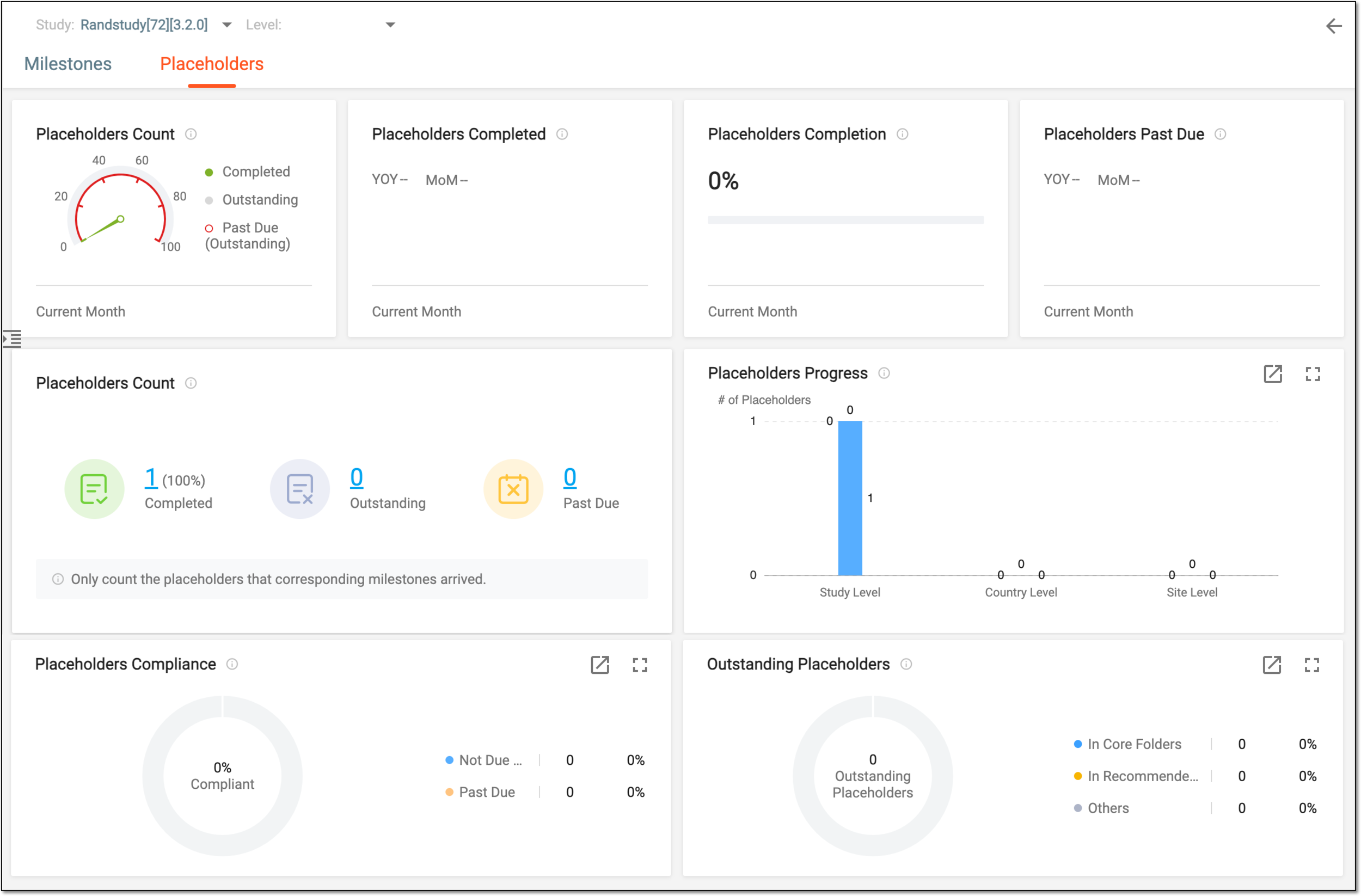 Viewing placeholders data