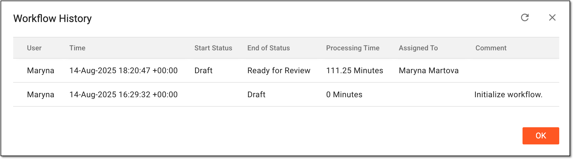 Analyzing workflow history for marketing authorization holder or applicant