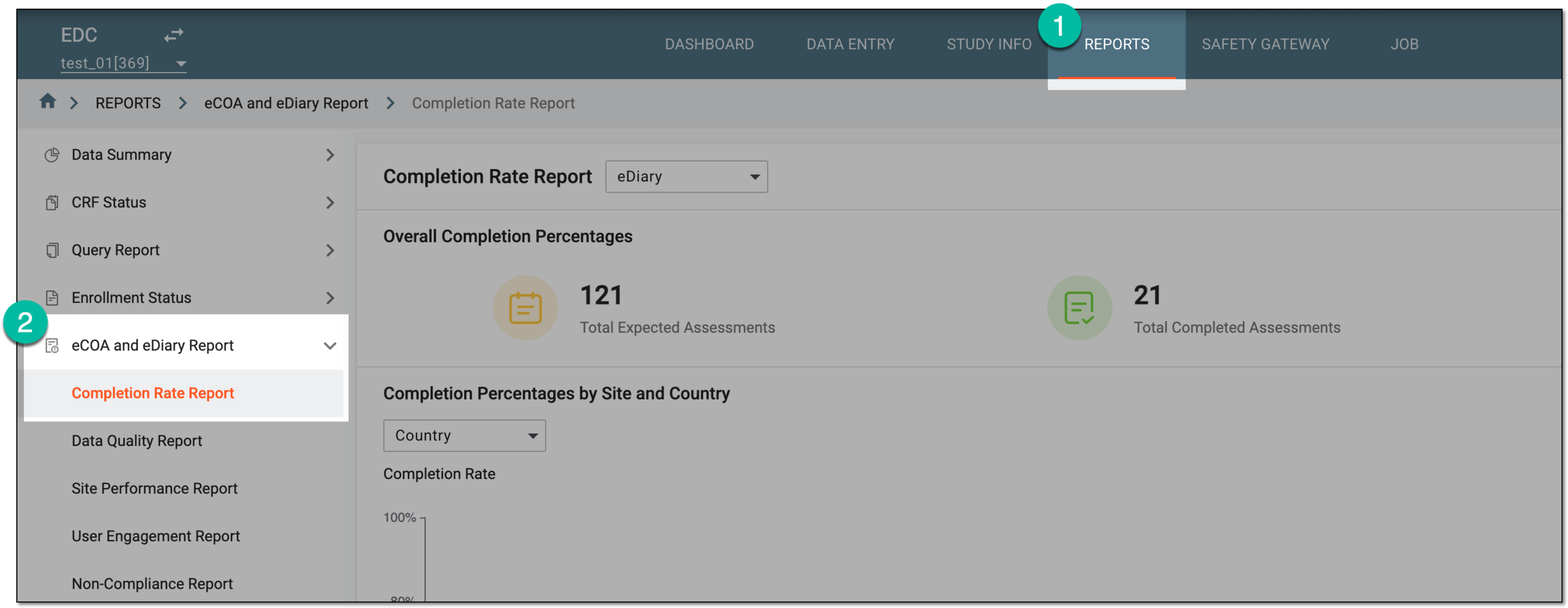 Accessing completion rate report