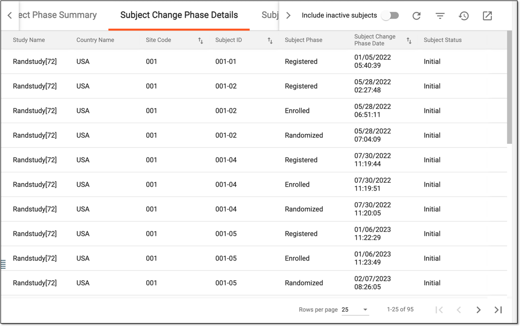 Subject change phase details report