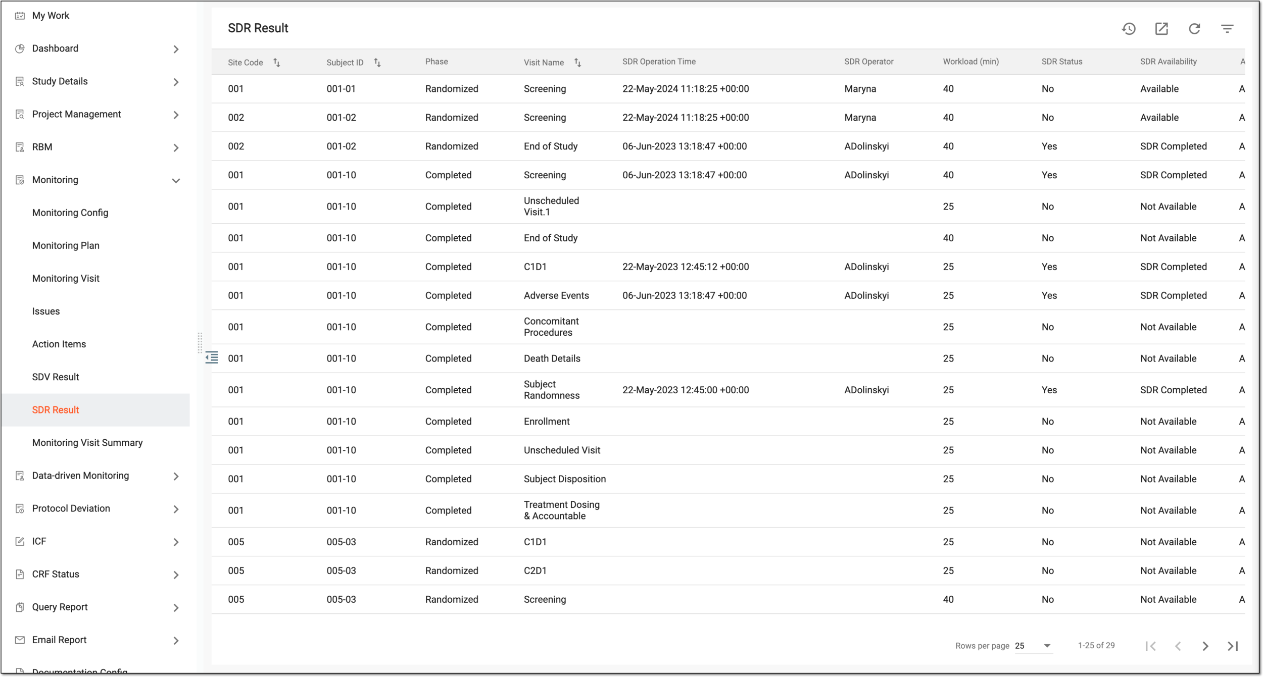 Viewing SDV result records
