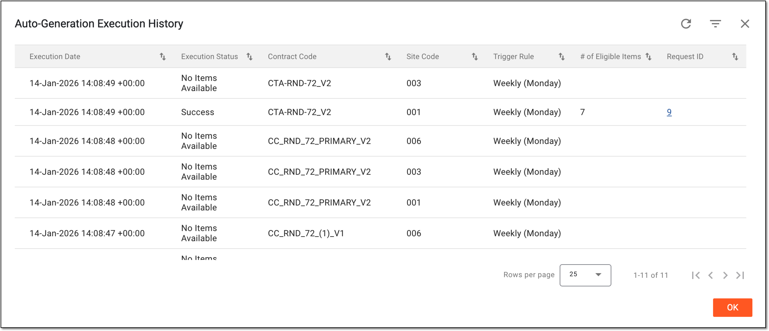 Analyzing execution history for autogenerated payment requests