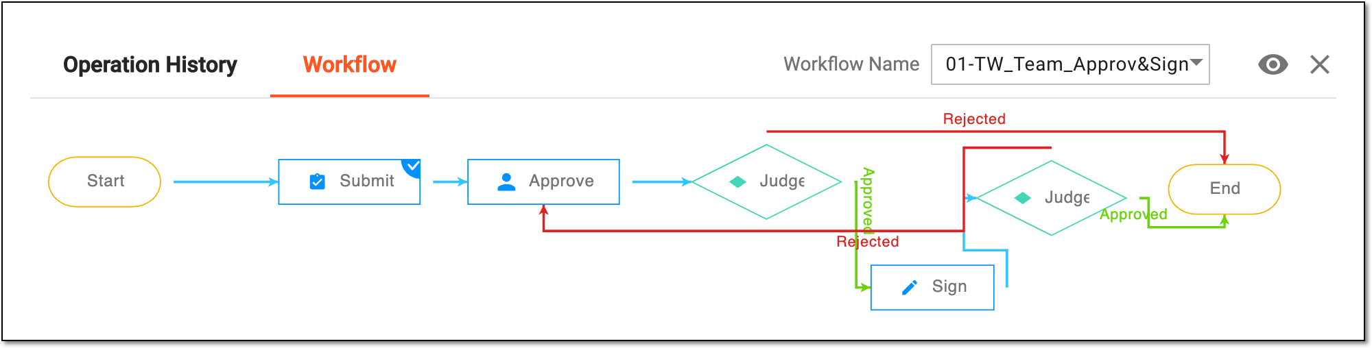 Checking file auditing workflow