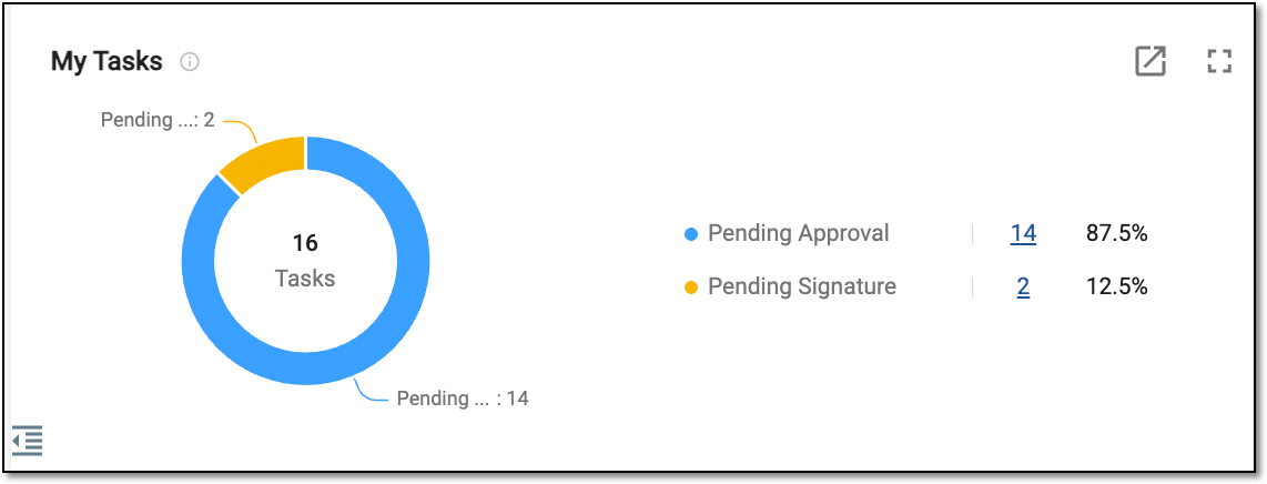 Analyzing your tasks