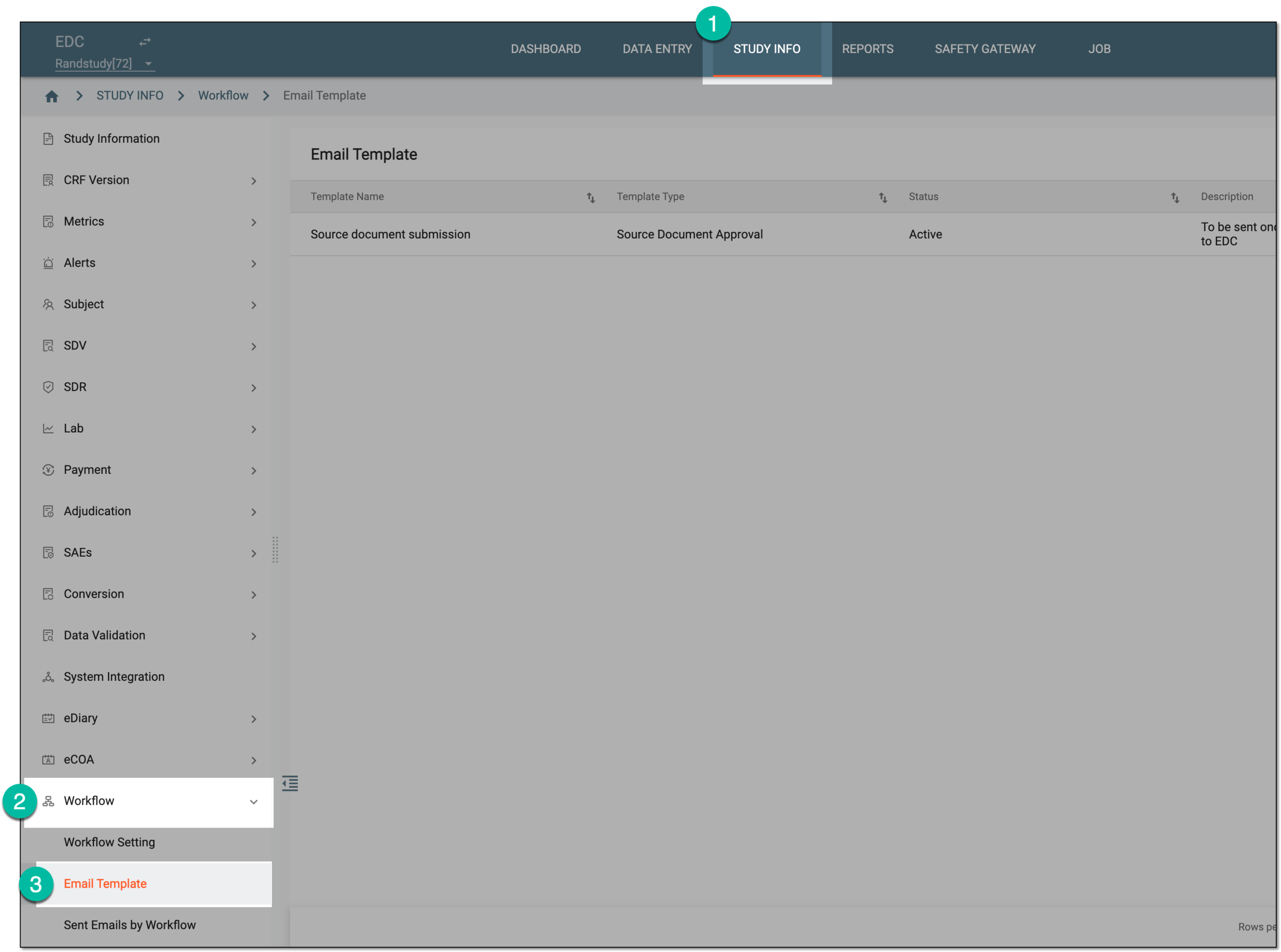 Accessing email template list