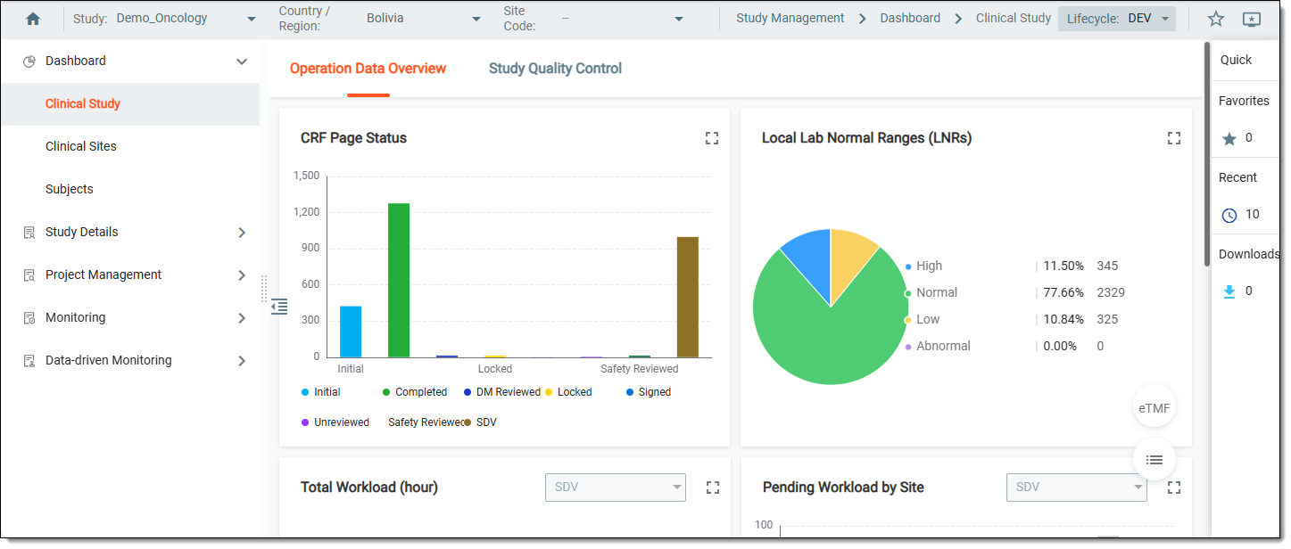 Study management dashboard example