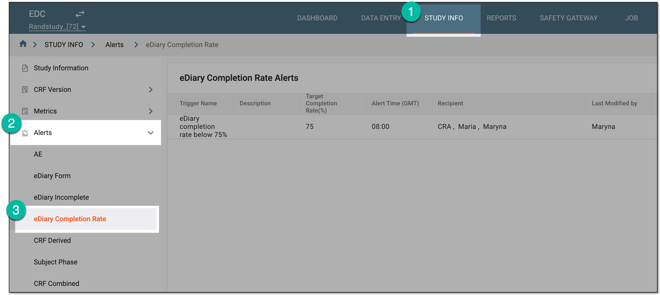 Accessing eDiary completion rate alerts