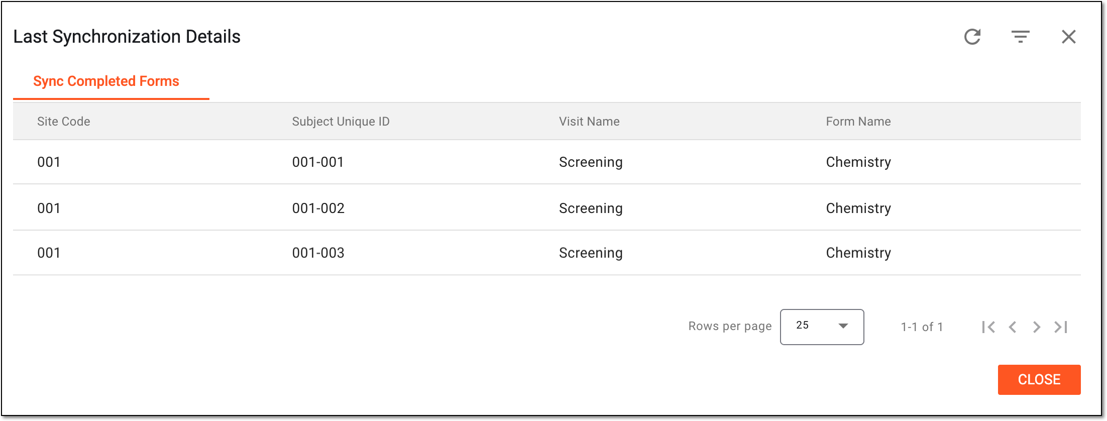 Reviewing forms synced with normal range version