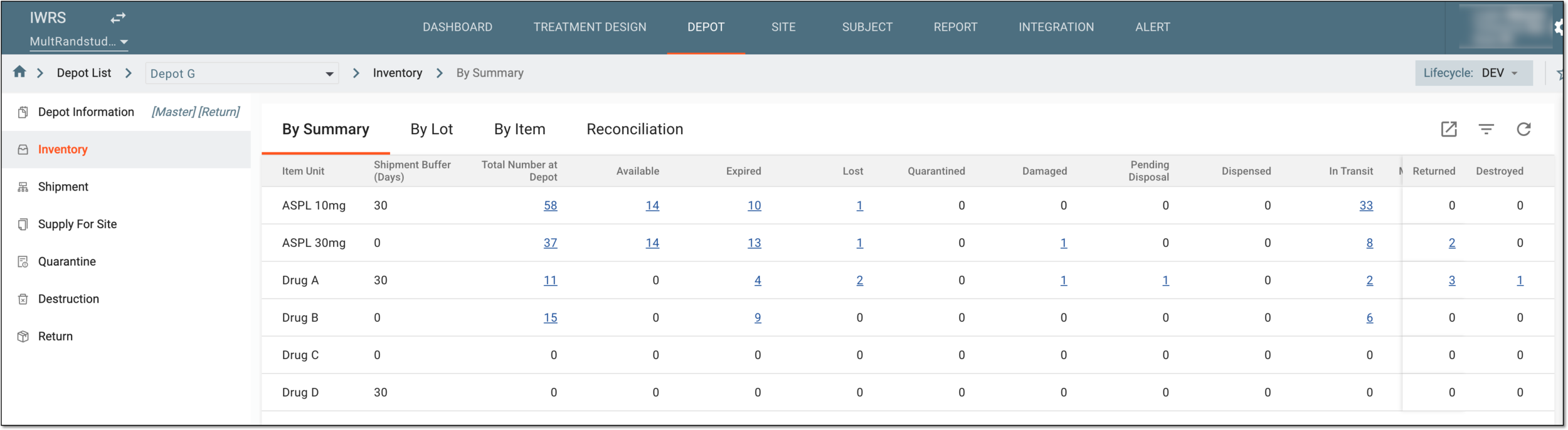 Depot inventory page by product unit