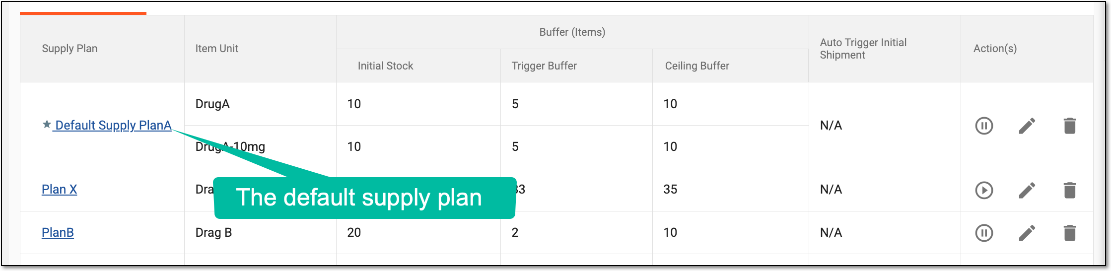 Viewing default supply plan in list