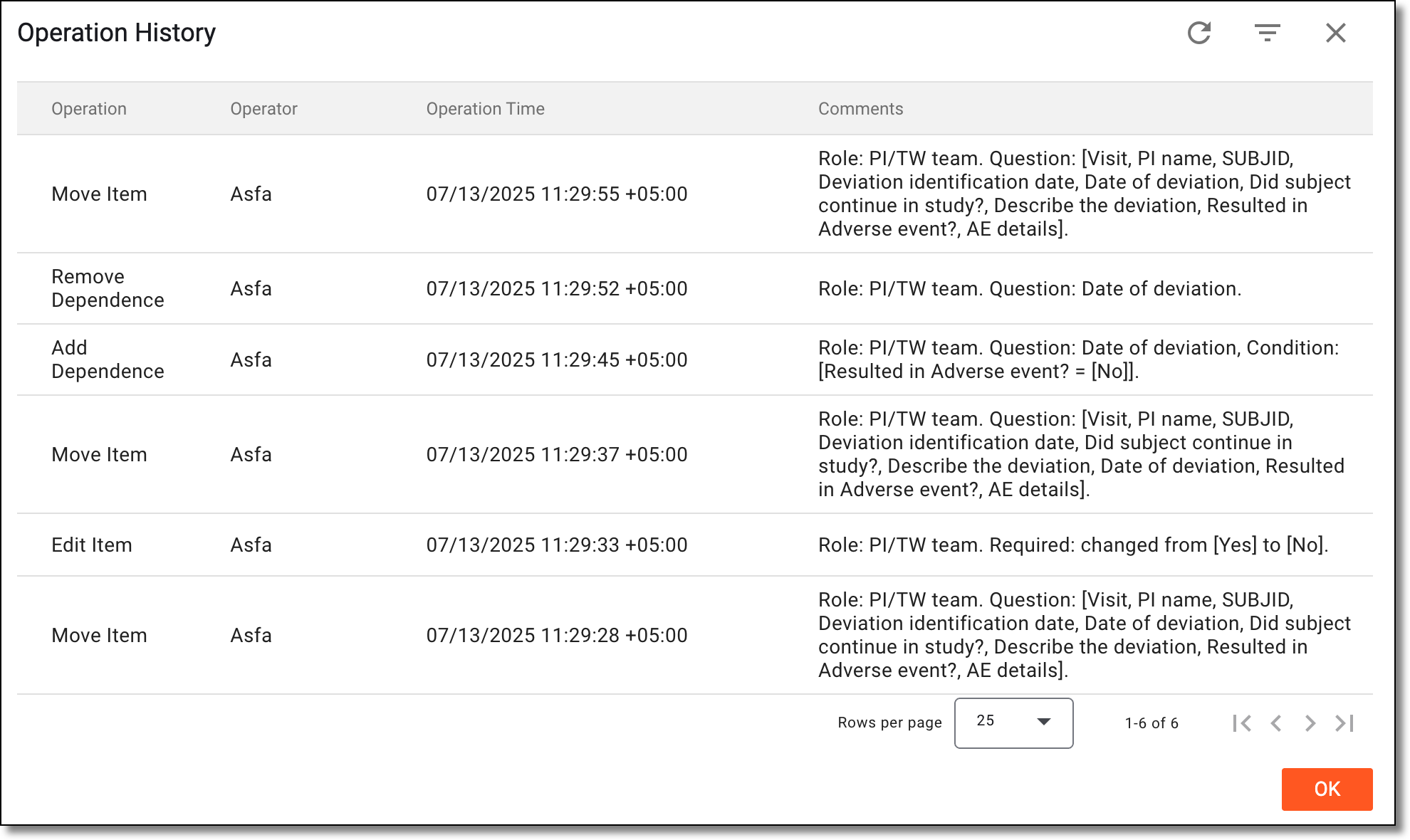 Analyzing operation history of PD item