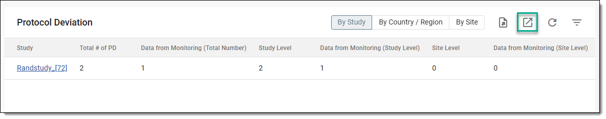 Exporting protocol deviation report