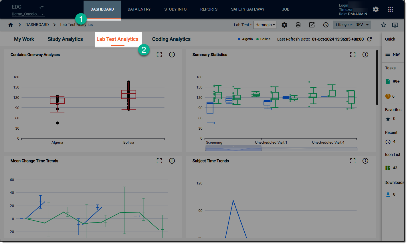 Accessing lab test analytics dashboard