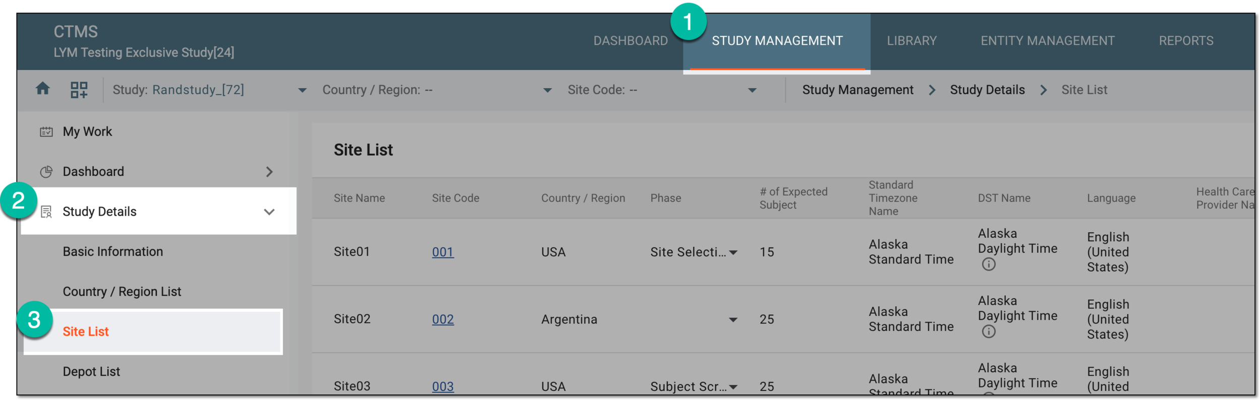 Accessing study sites