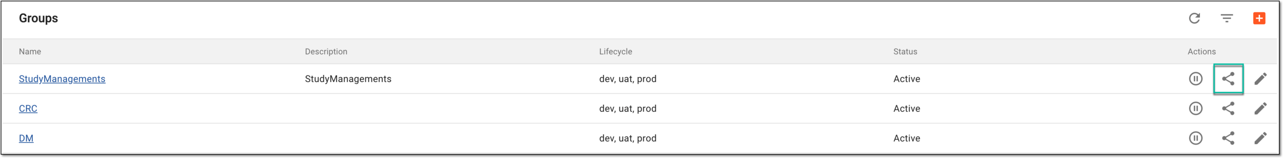 Accessing hierarchy management for user group