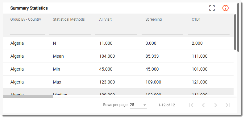 Reviewing summary statistics details