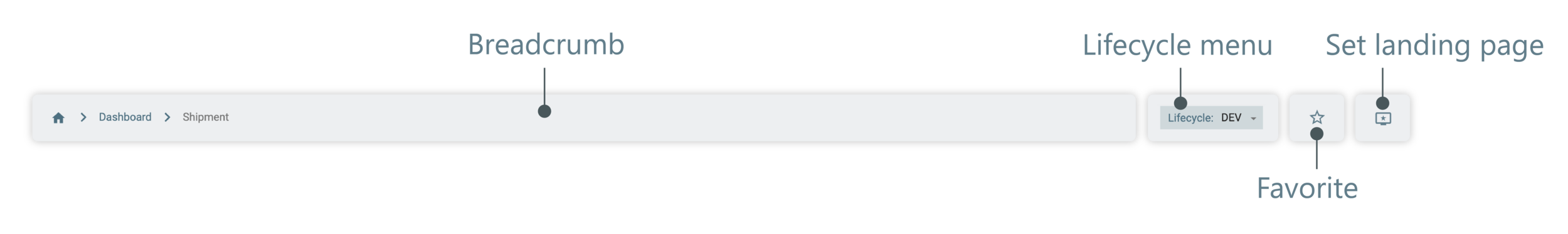 Toolbar components