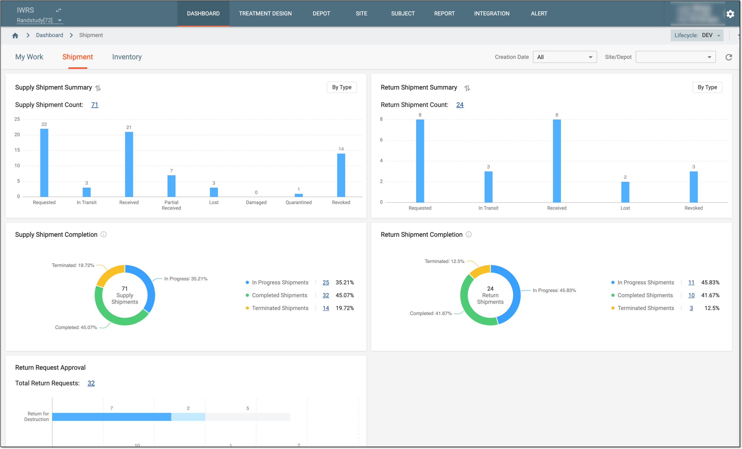 Shipment dashboard