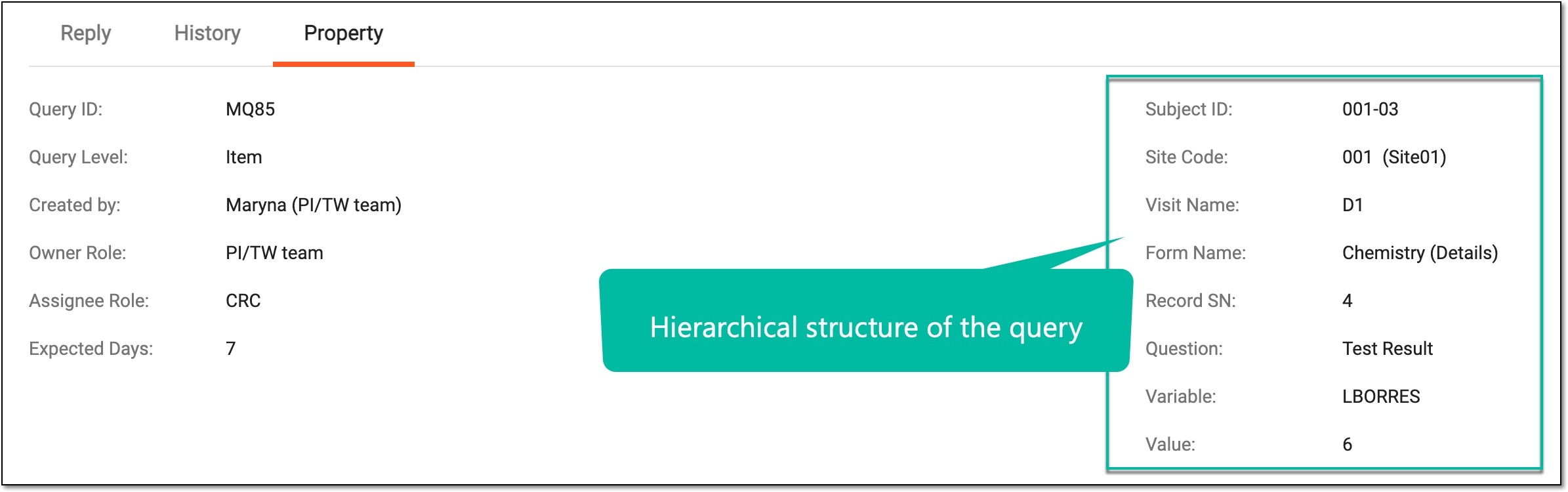 Hierarchical structure of query