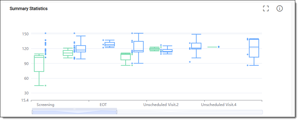 Example of summary statistics chart in EDC