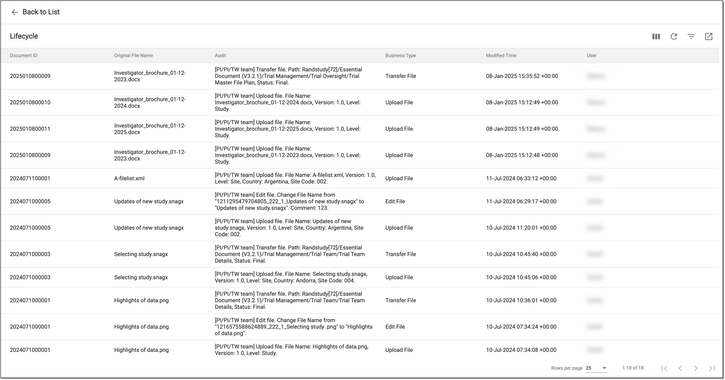 Reviewing file lifecycle in document warehouse
