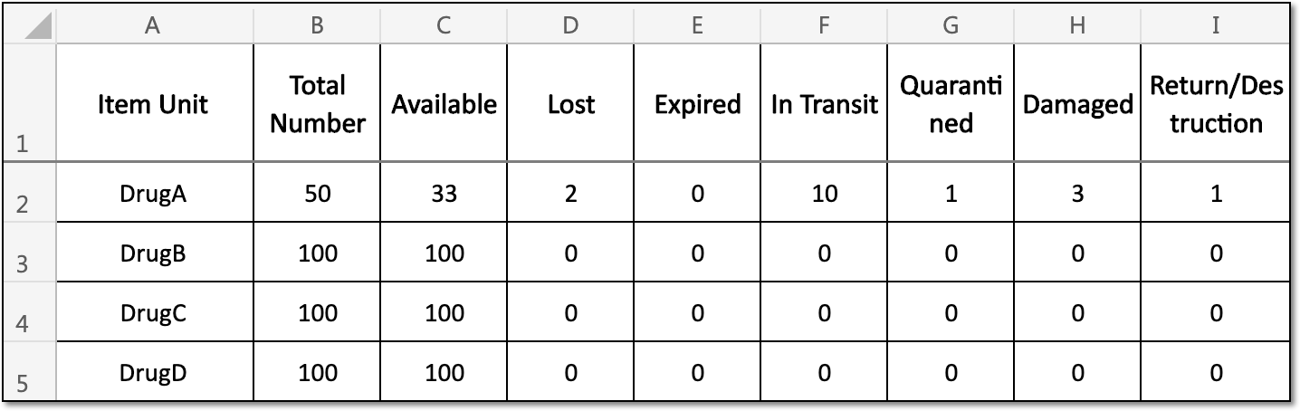 Viewing inventory by summary data exported to XLSX