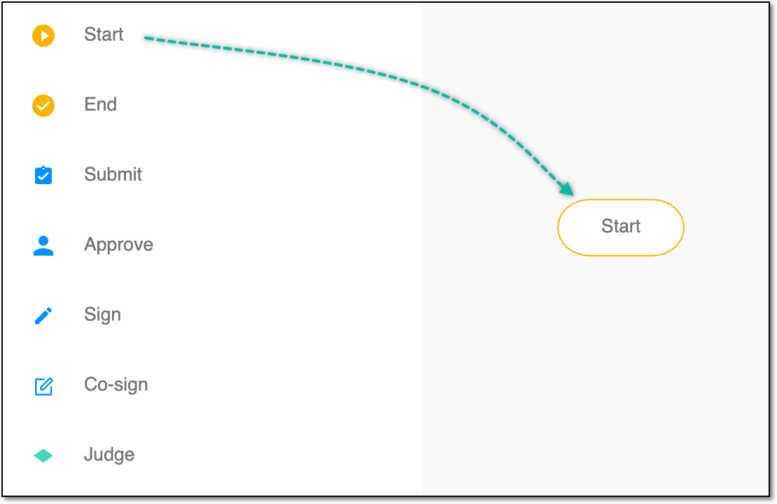 Dragging task to workflow designer pane