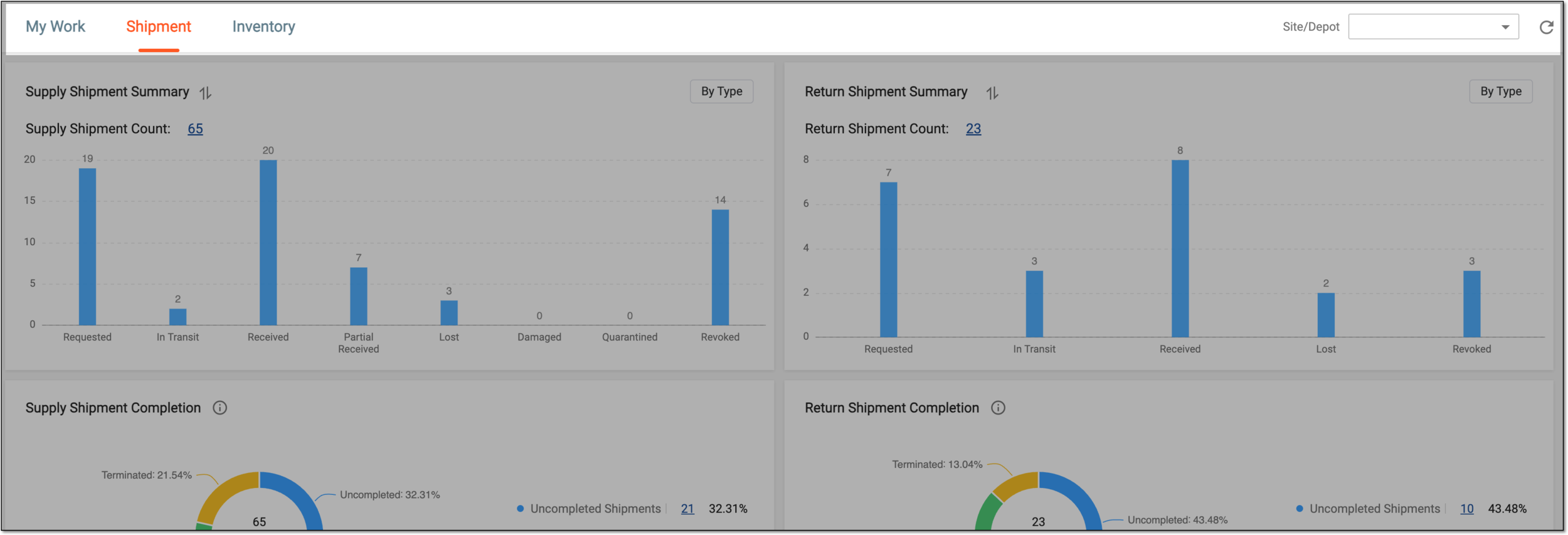 Dashboard actions in workspace toolbar