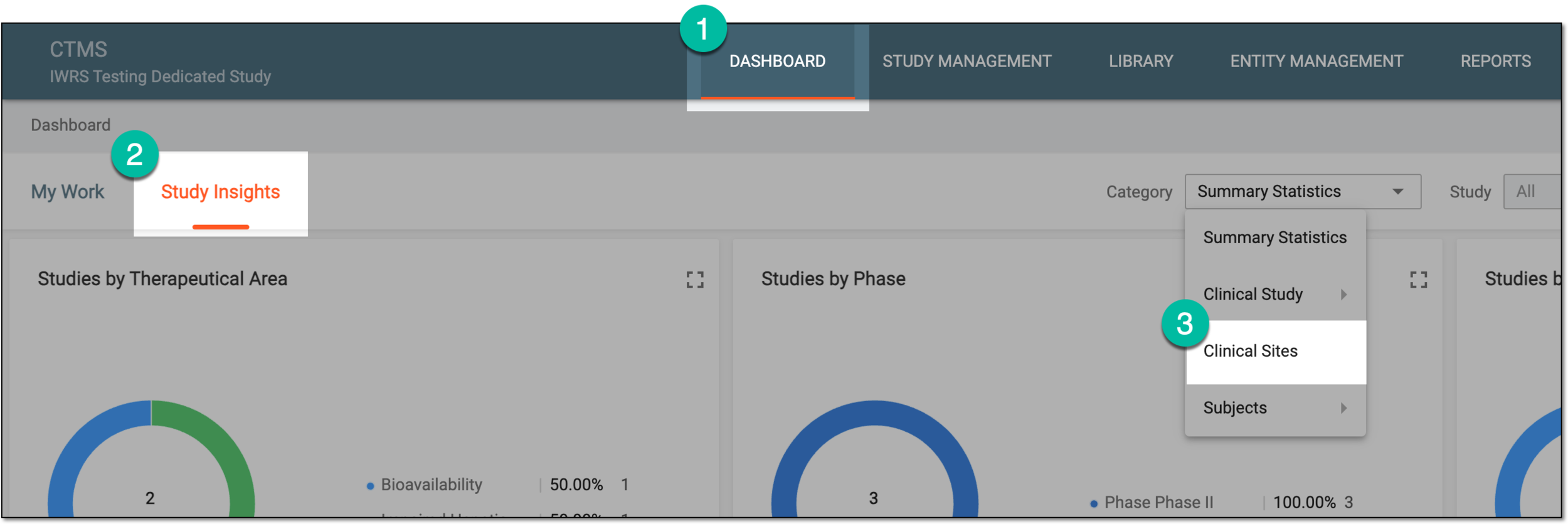 Accessing clinical sites statistics