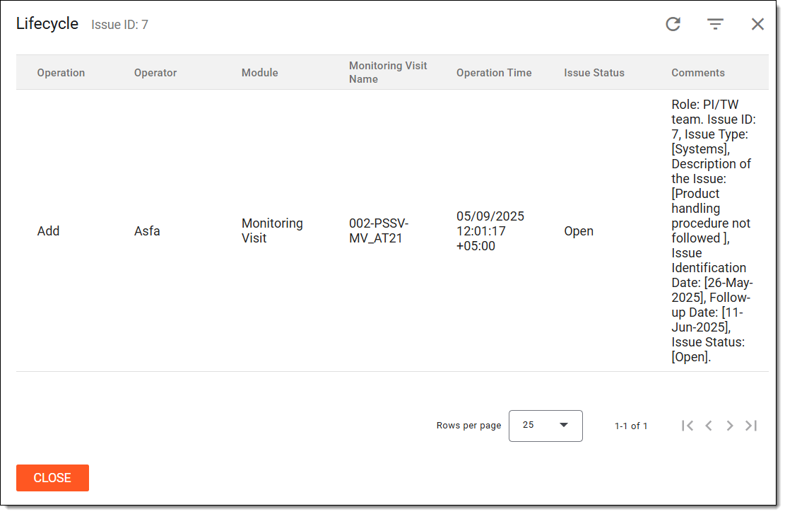 Analyzing issue lifecycle