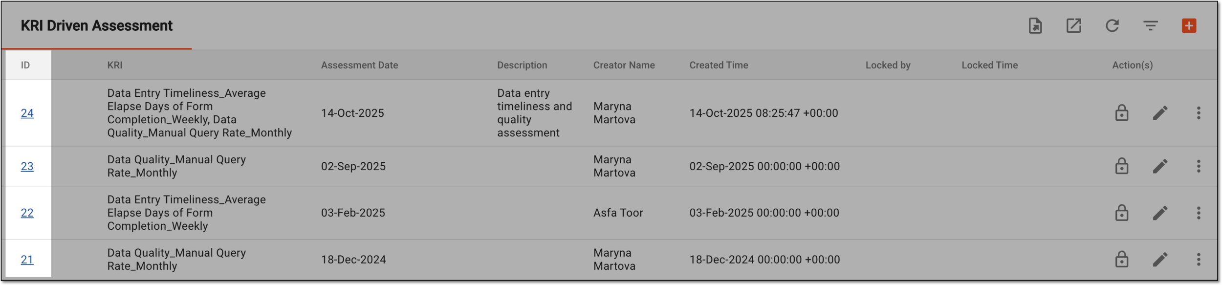 Accessing risk assessment