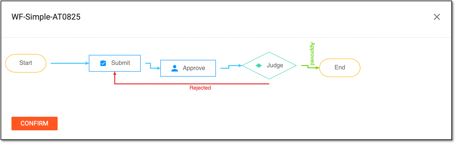 Analyzing study workflow
