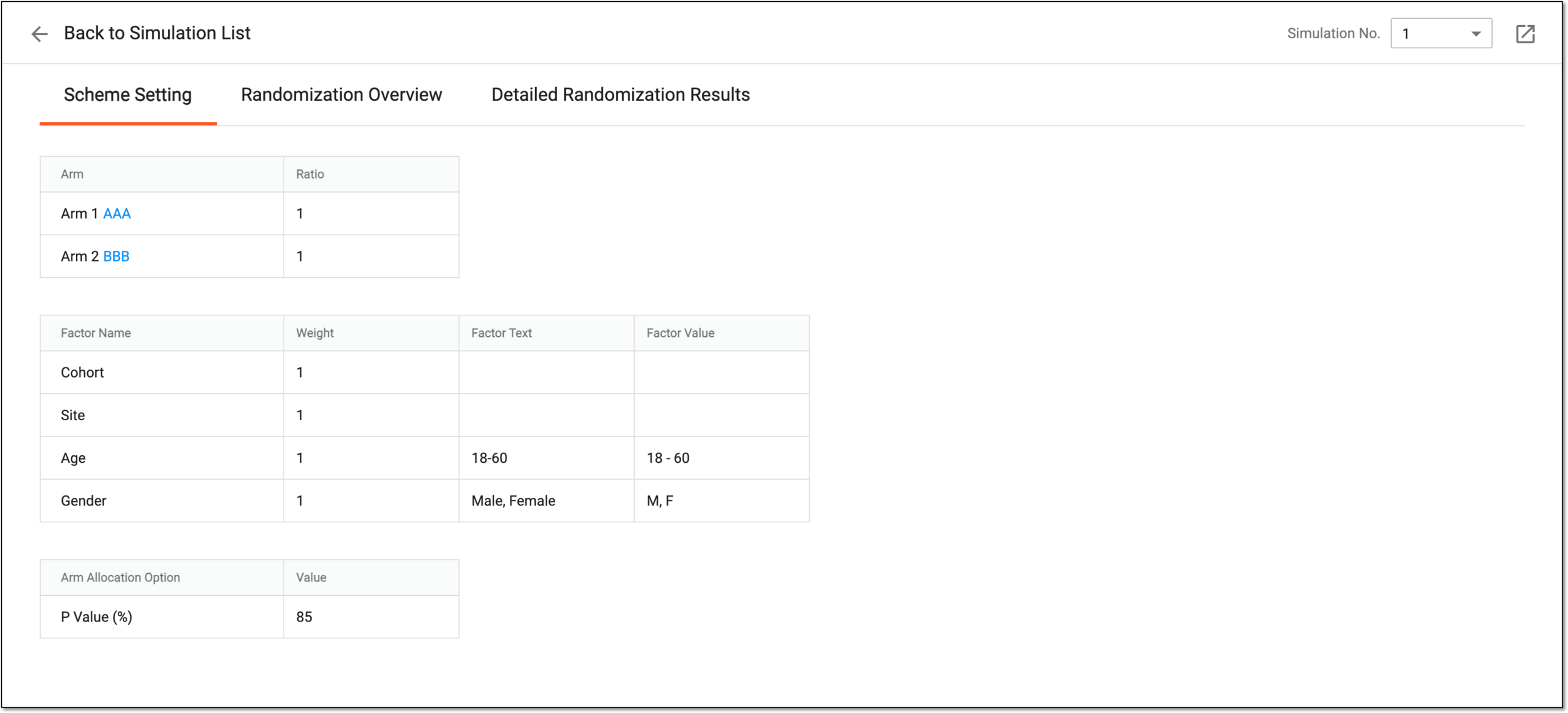 Reviewing scheme setting for randomization simulation