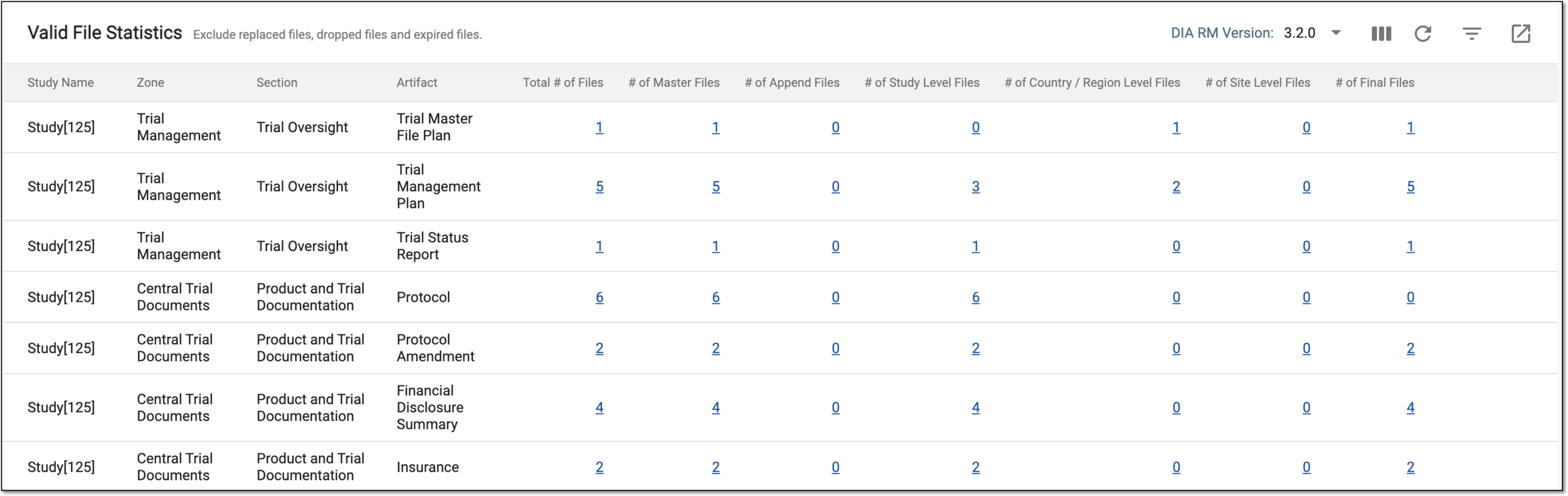 Viewing valid file statistics