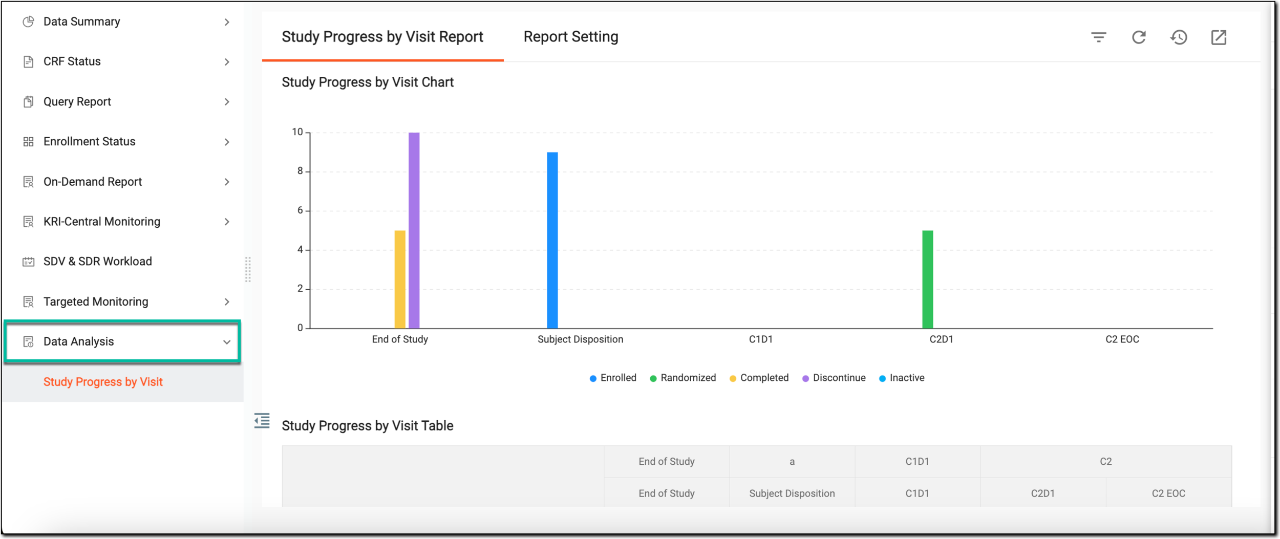 Data analysis report