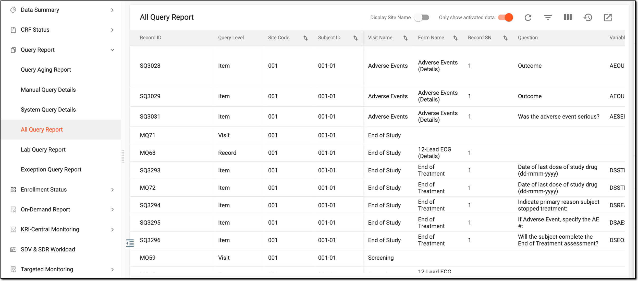 All queries report