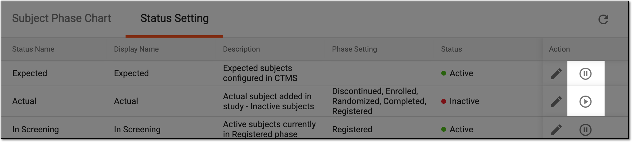 Selecting to edit status