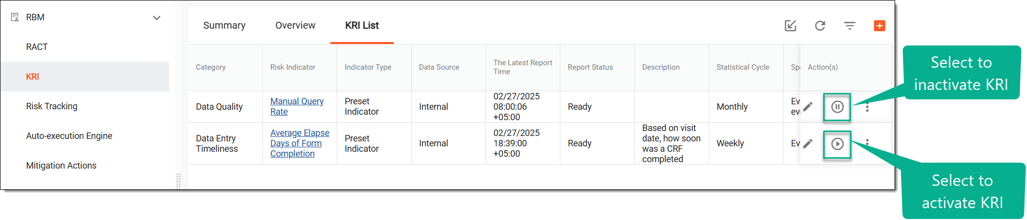 Accessing option to activate or inactivate KRI