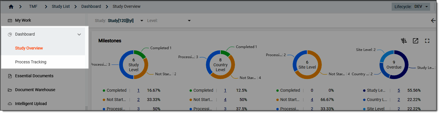 TMF dashboard menu